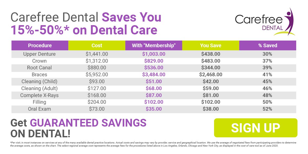 Dental Payment Plans: Making Affordable Dentistry a Reality