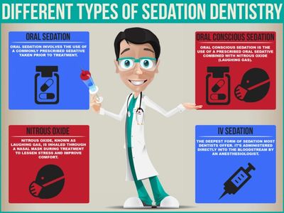 Dental Fear? Discover Affordable Sedation Dentistry Options