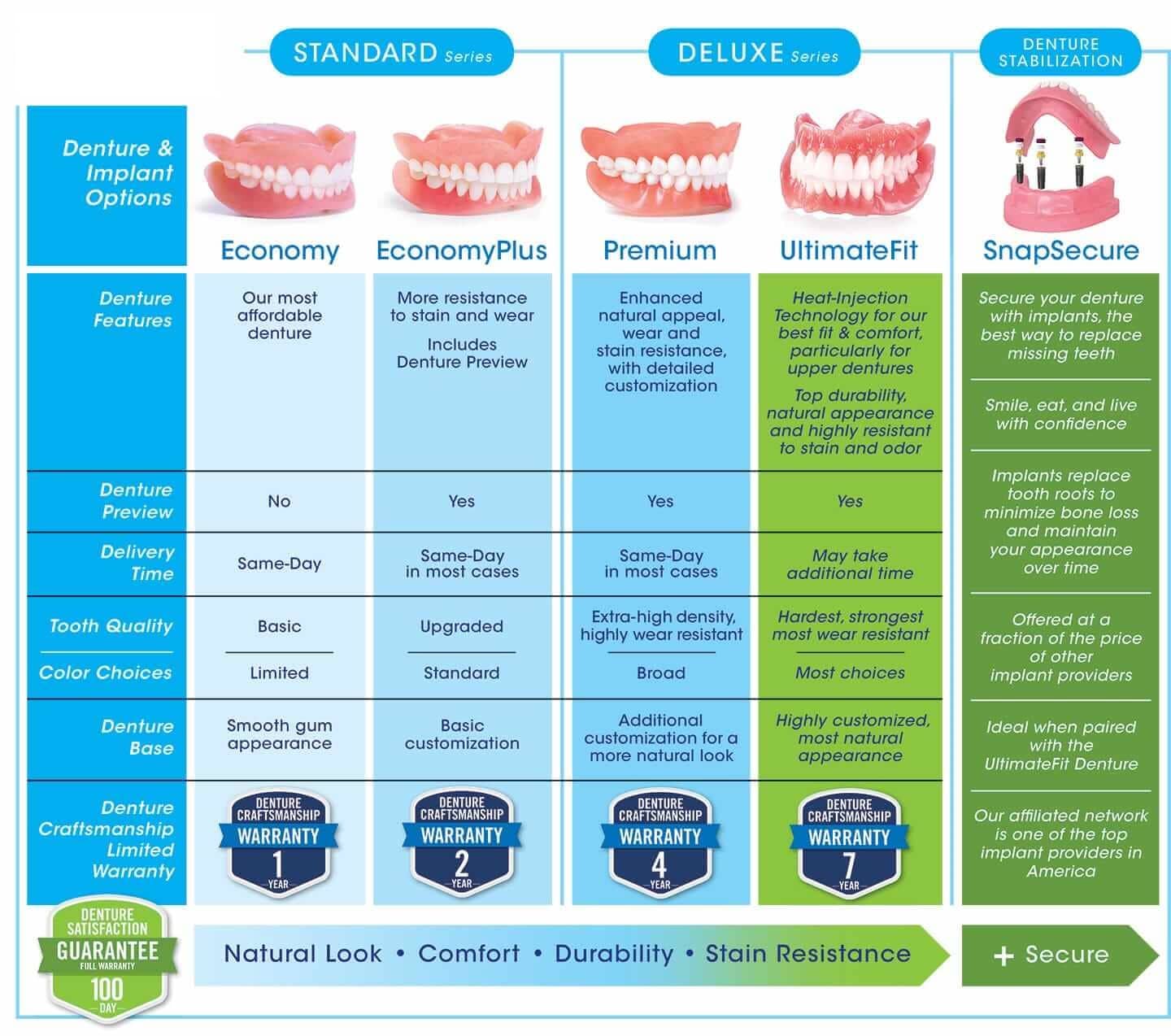 Affordable Dentures: Enhancing Speech and Chewing Efficiency