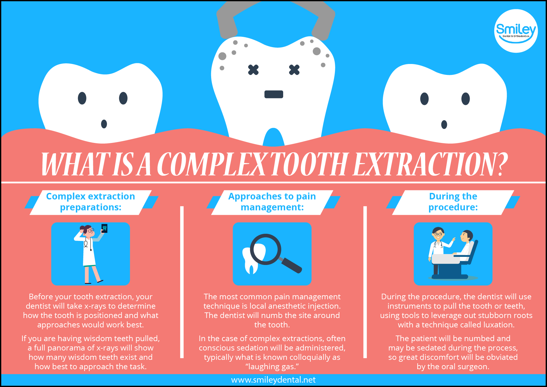 Affordable Dentistry: How Our Expert Handles Complex Extractions